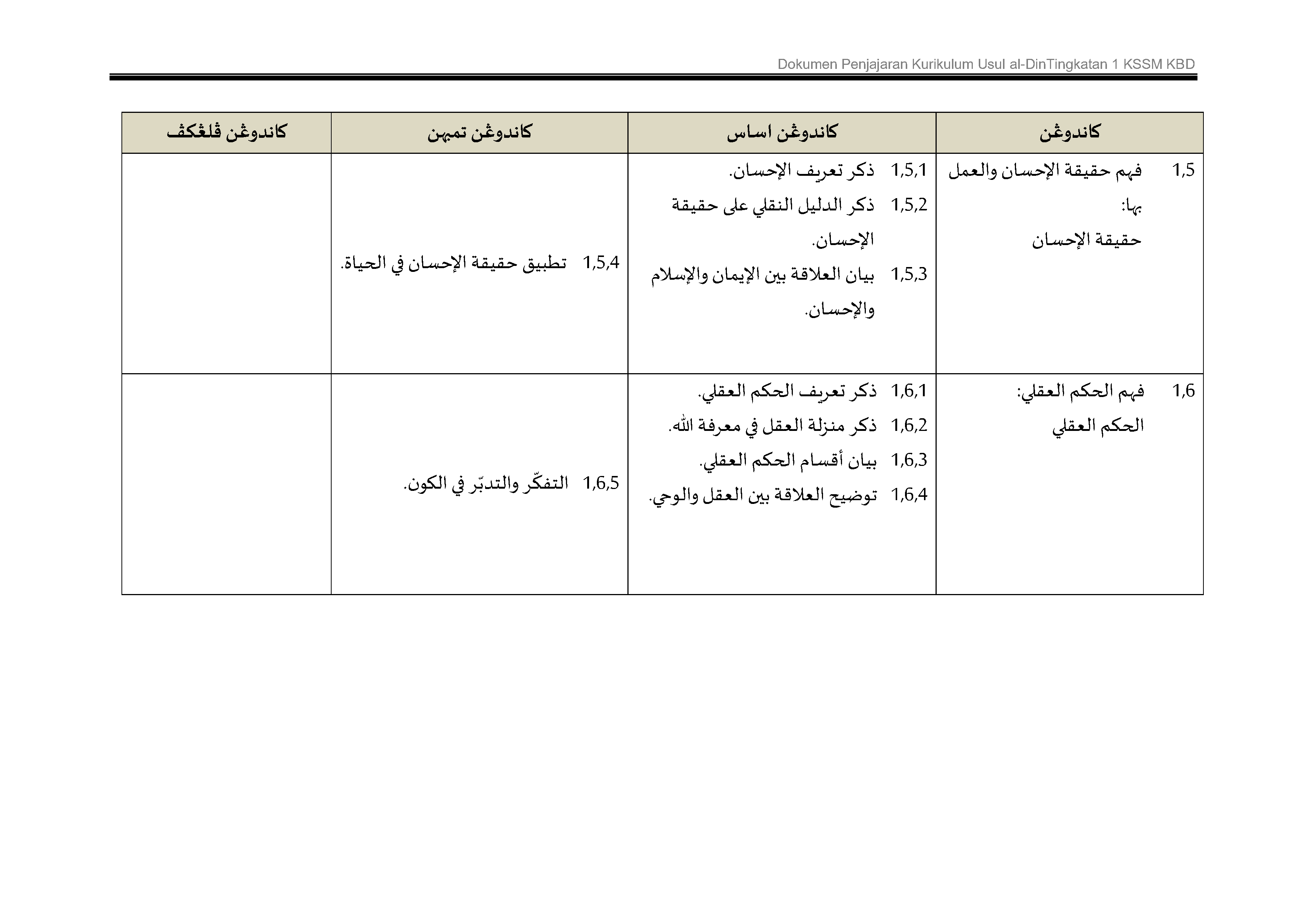 Muka surat 7