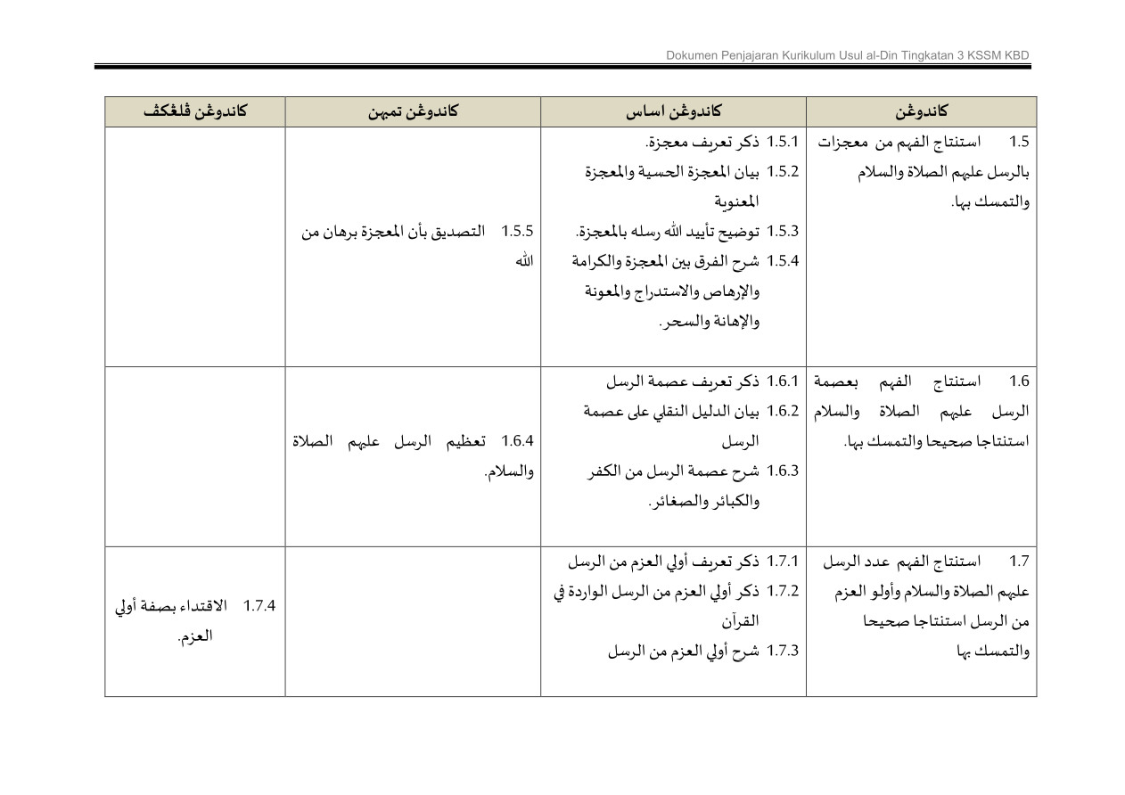 Muka surat 6