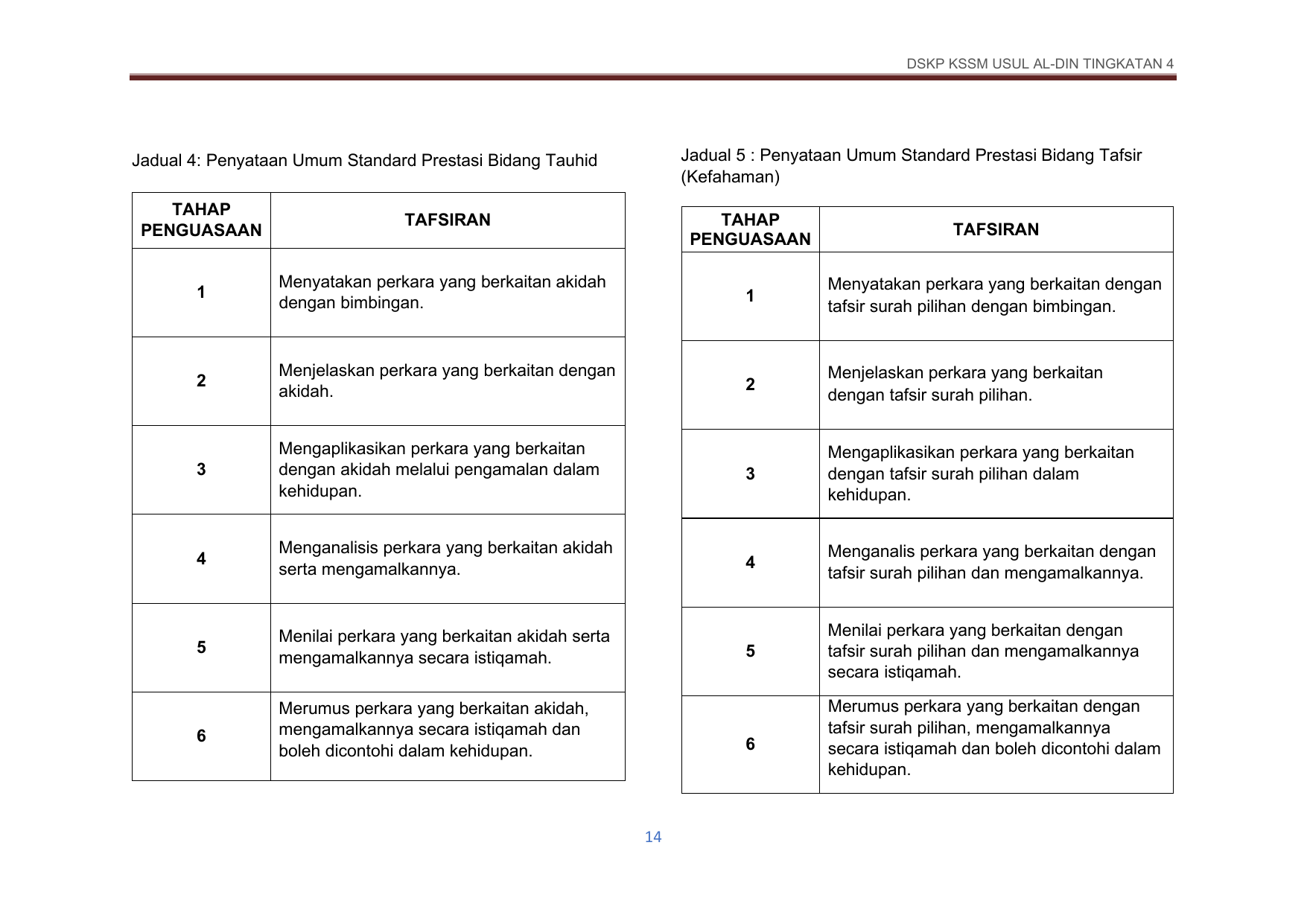 Muka surat 25