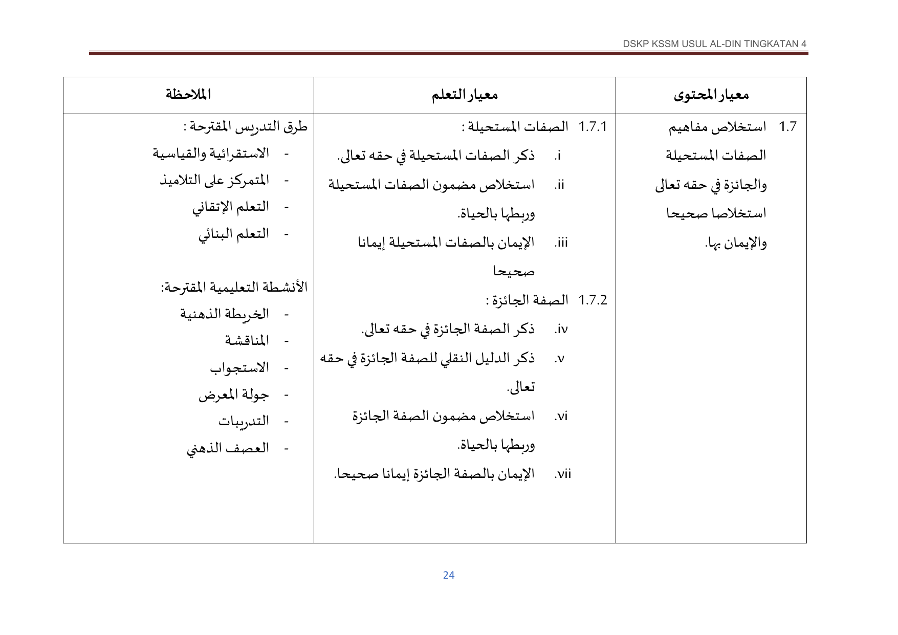 Muka surat 35
