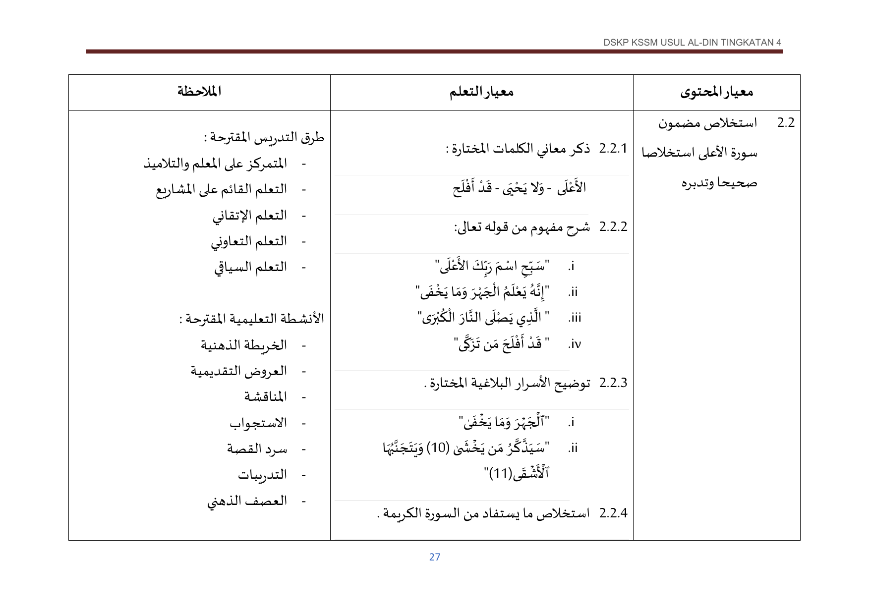Muka surat 38