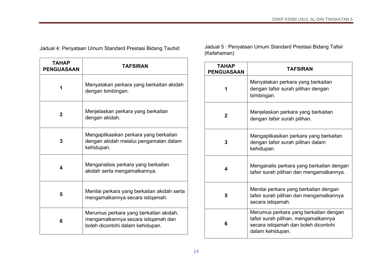 Halaman 14