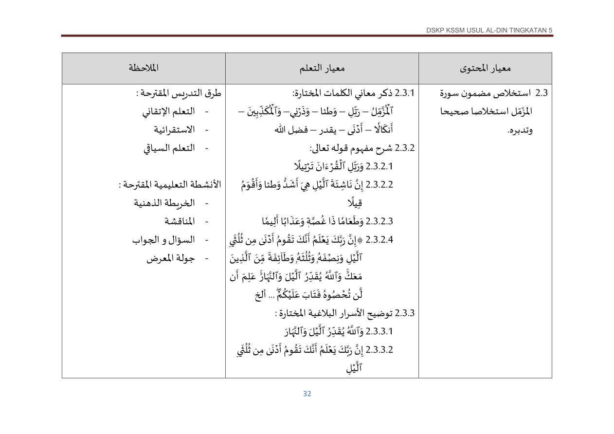 Muka surat 32